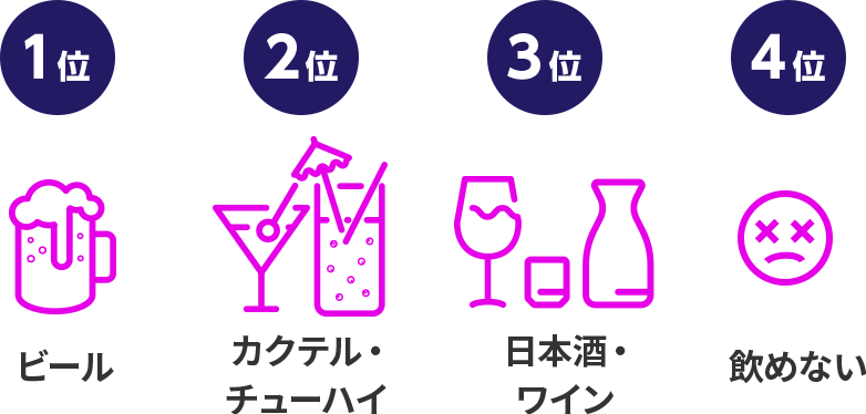 好きなお酒データ